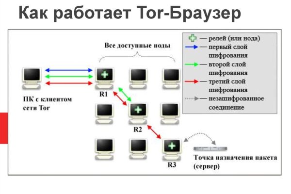 Регистрация в kraken