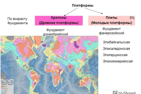 Кракен последние ссылки