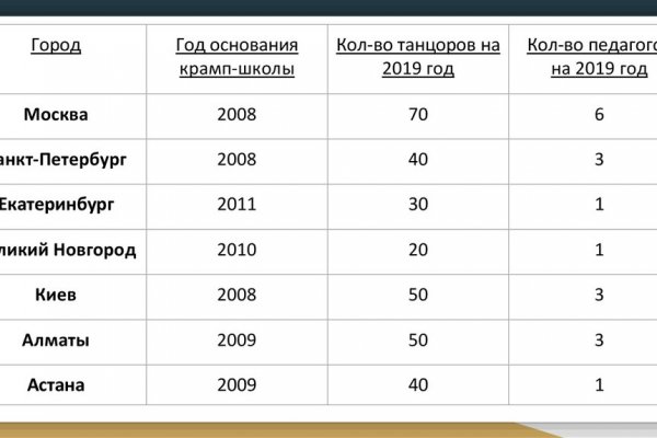 Как зарегистрироваться в кракен в россии