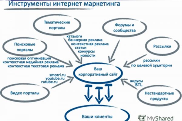 Ссылка на кракен онион